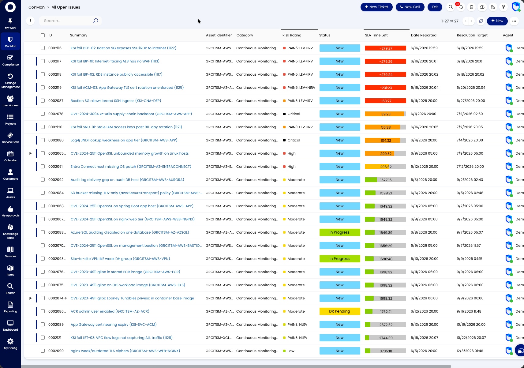 All Open Issues view showing findings with PAIN and severity risk ratings, statuses, SLA timers, and resolution targets