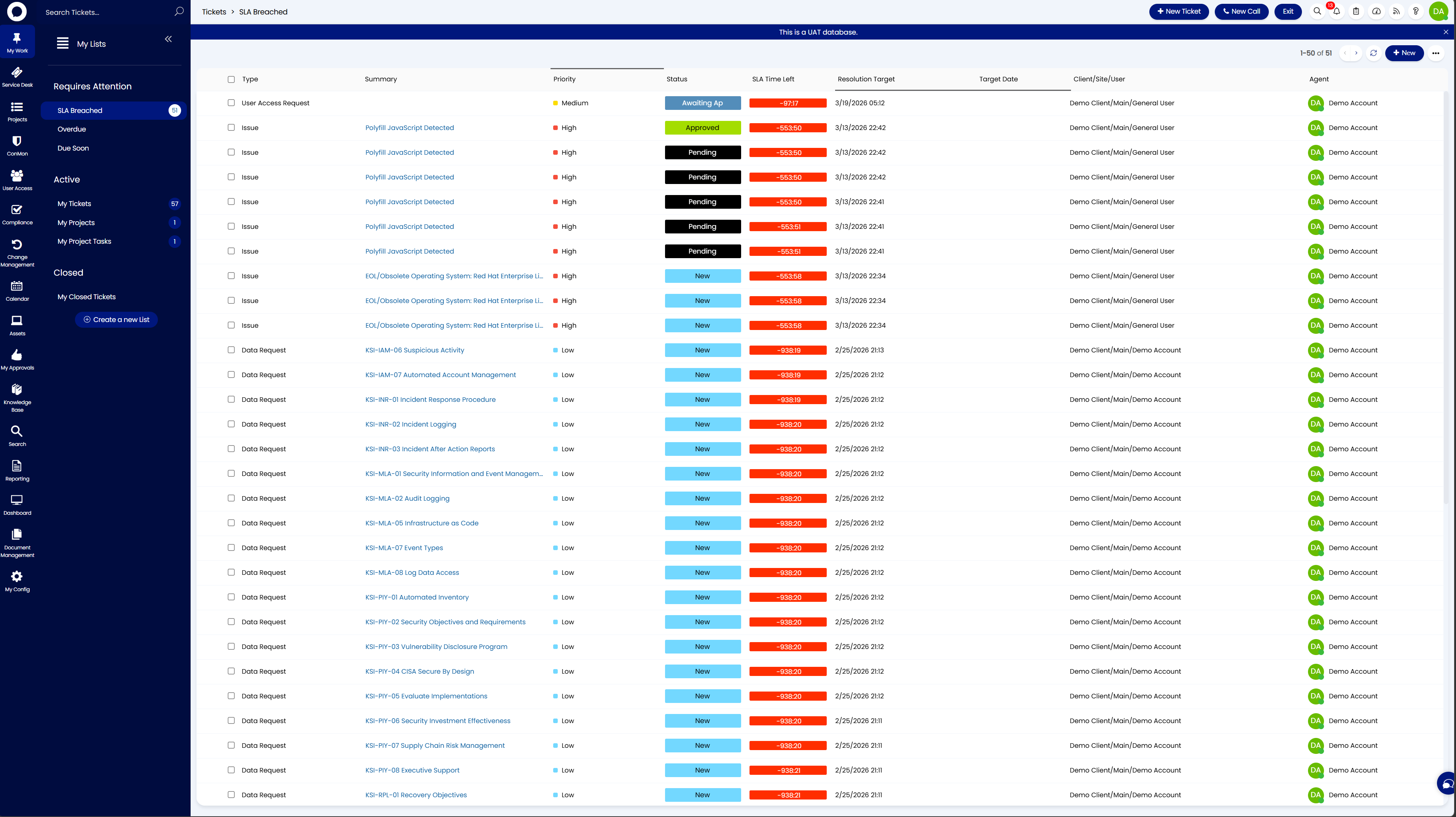 My Work overview