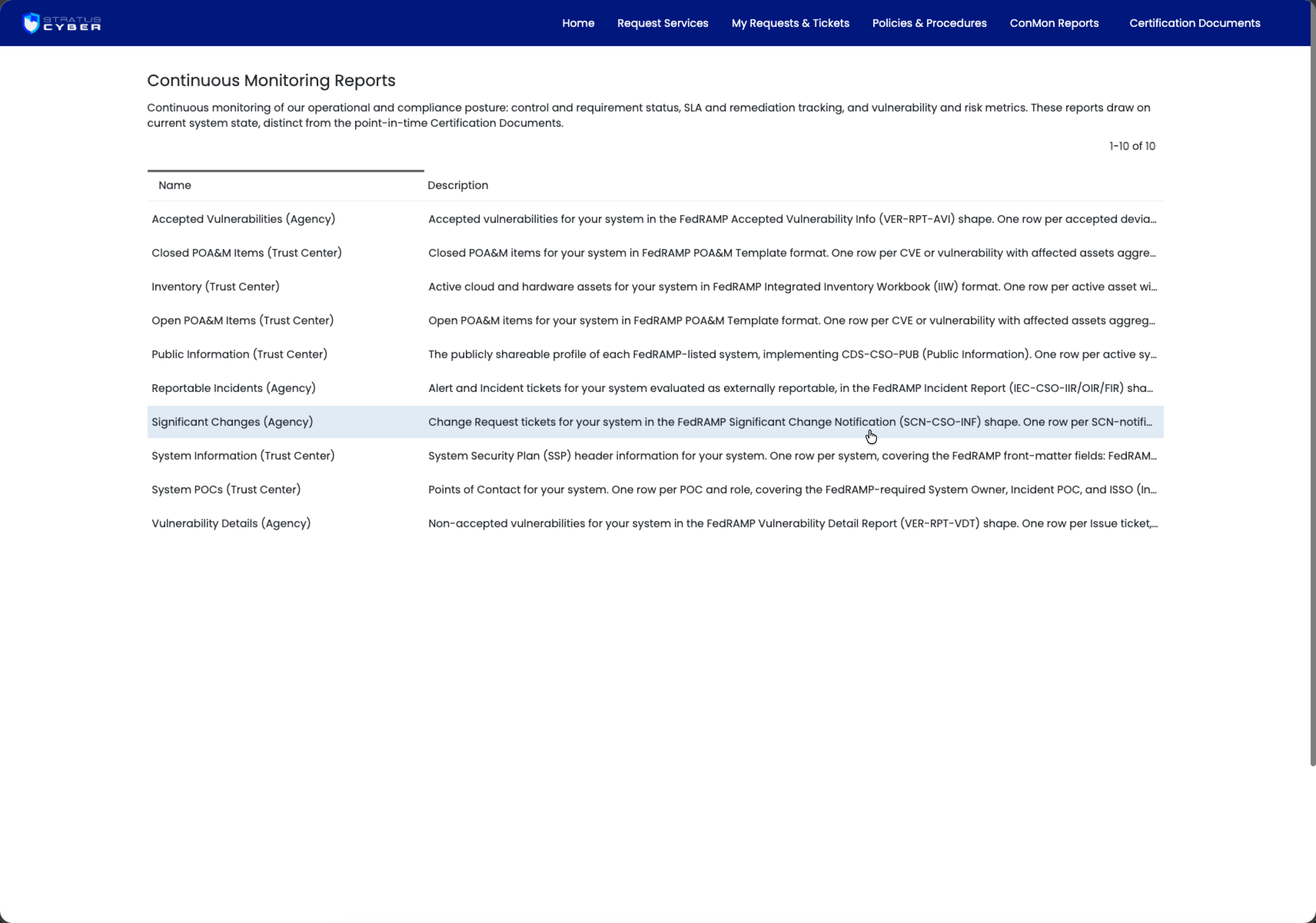 Continuous Monitoring Reports list showing the ten report names and their FedRAMP-shape descriptions